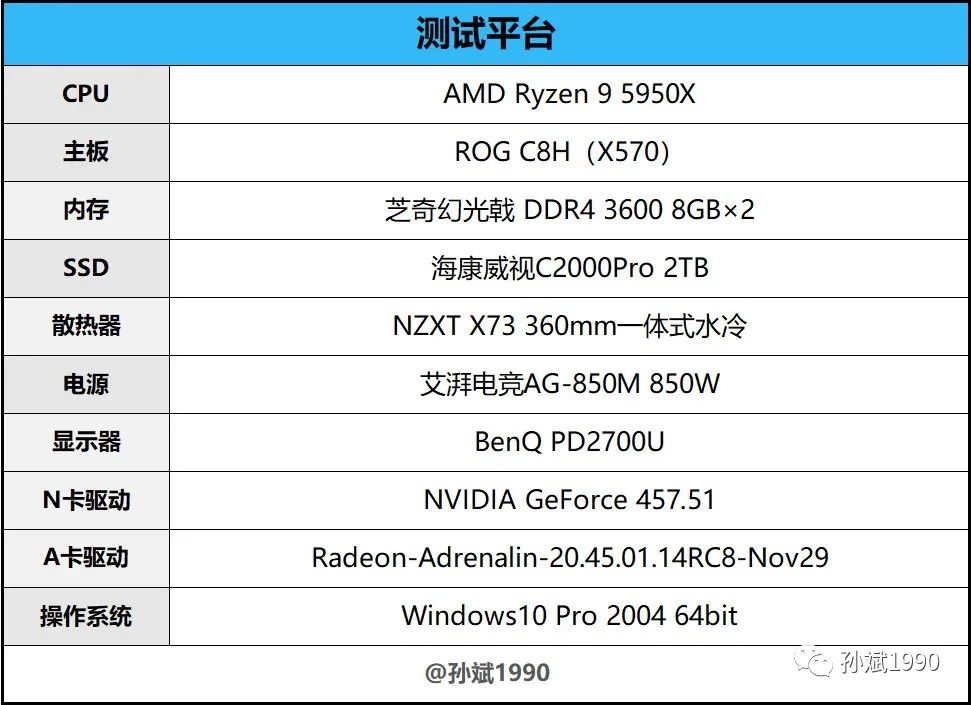 卡皇降临！AMD Radeon RX 6900XT显卡首发评测