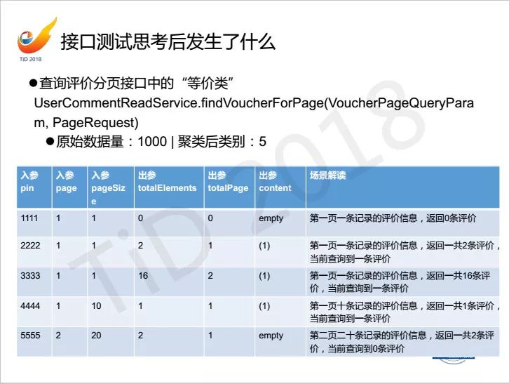 【TiD精彩回顾】┃ AI让接口测试学会思考