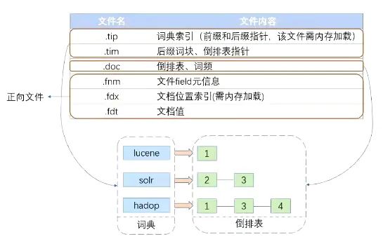 知识图谱实战系列六：Lucene在知识图谱上构建索引