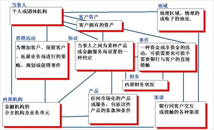 “浅谈”数据仓库