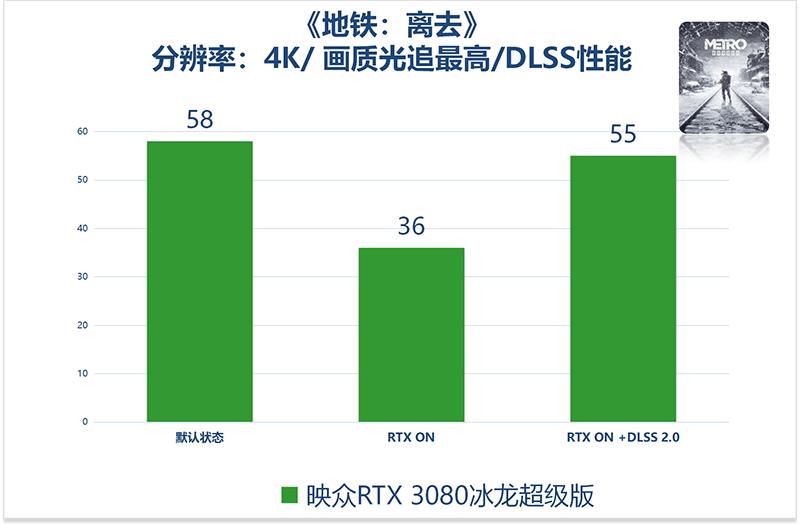 不会玩DLSS大力水手，你的RTX3080 就白买了