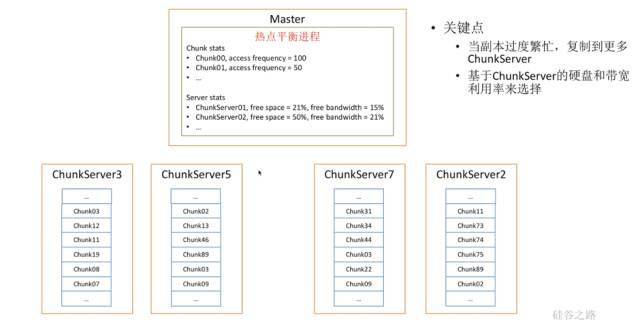 Google三剑客：设计分布式文件系统Google File System