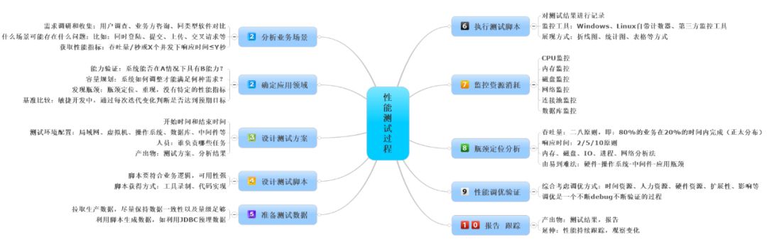 骞茶揣锛屾帴鍙ｆ祴璇曢潰璇曢