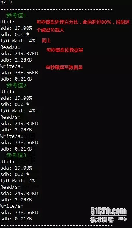 Shell脚本查看linux系统性能瓶颈