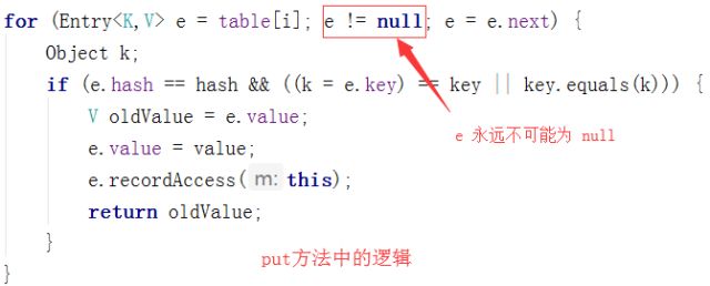 高并发下的HashMap