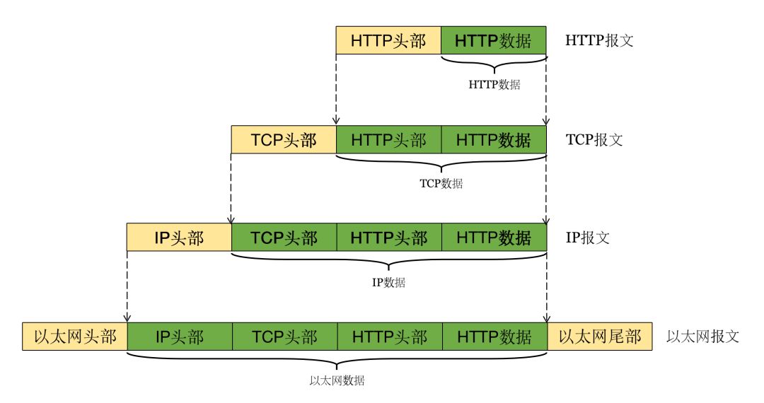 HTTP协议理解及服务端与客户端的设计实现