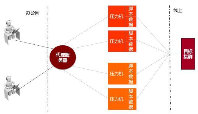 技术服务之道——京东移动端接口测试自动化演进