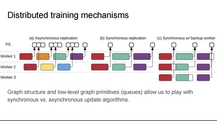 重磅｜2016 ScaledML会议演讲合辑：谷歌Jeff Dean讲解TensorFlow，微软陆奇解读FPGA（附PPT）