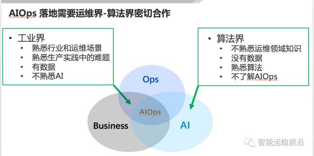 清华裴丹分享AIOps落地路线图，看智能运维如何落地生根