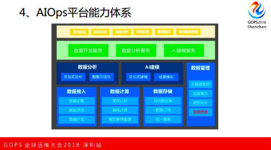 重磅！独家解密国内外第一个 AIOps 白皮书（正式版）