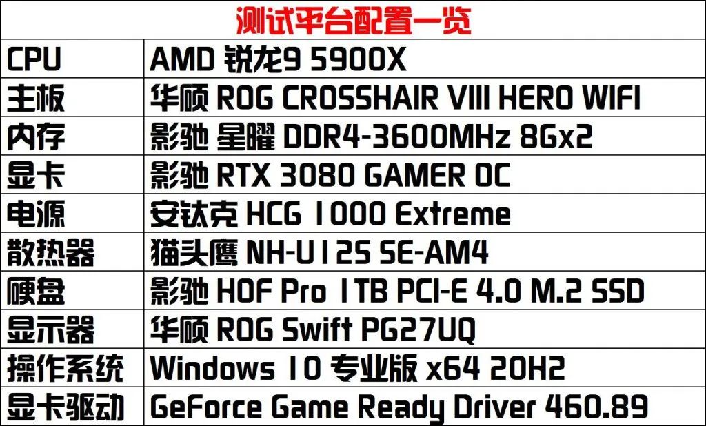 可能是外观最具创意的显卡：影驰RTX3080 GAMER OC上手评测