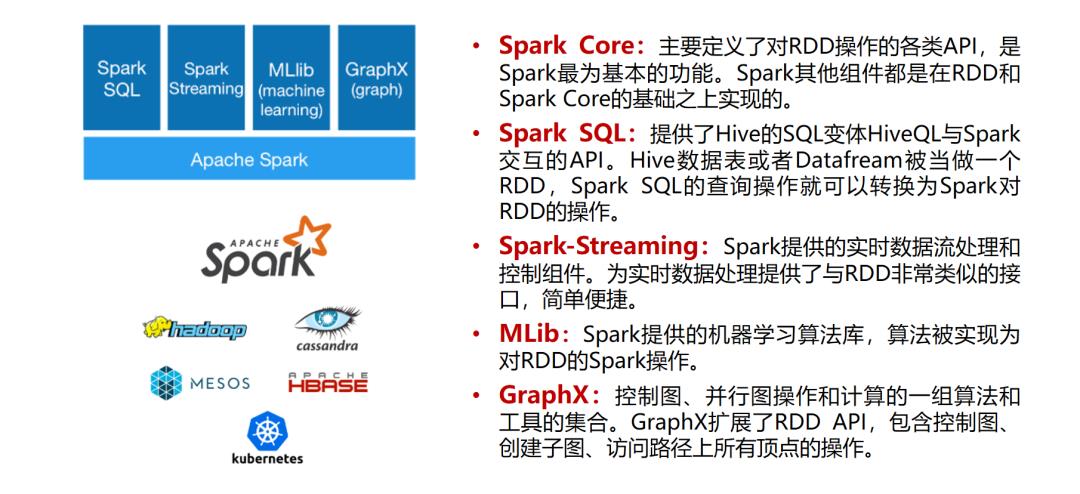 流式计算助力实时数据处理spark-streaming入门实战