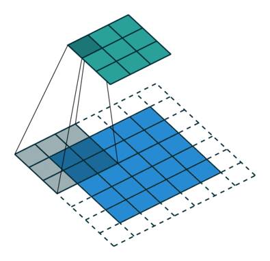 深度 | 如何在 TensorFlow 中用深度学习修复图像？（附论文）