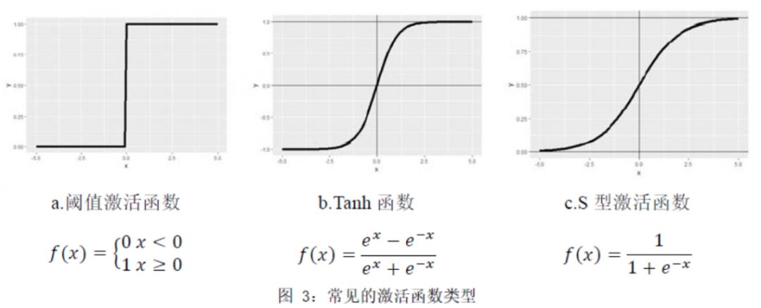 机器学习算法简介（5）人工神经网络算法