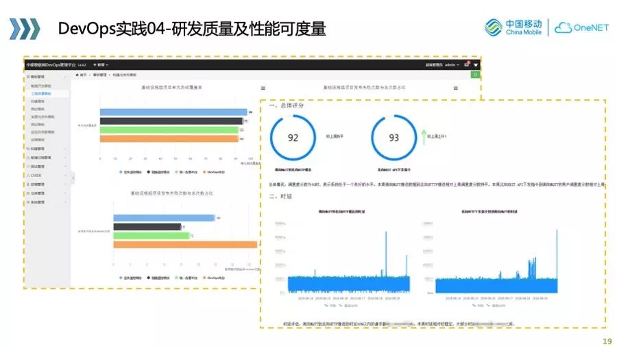 物联网业务的 cloud native 实践与探索