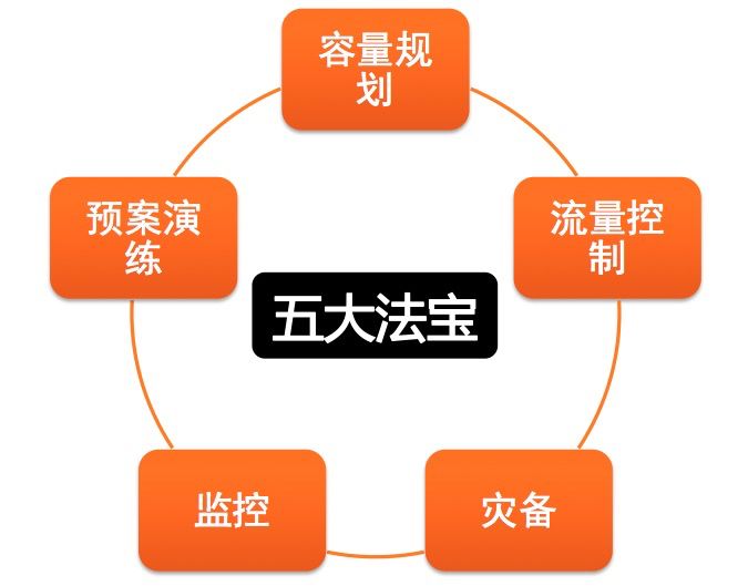 高德地图：全链路压测平台TestPG的架构与实践