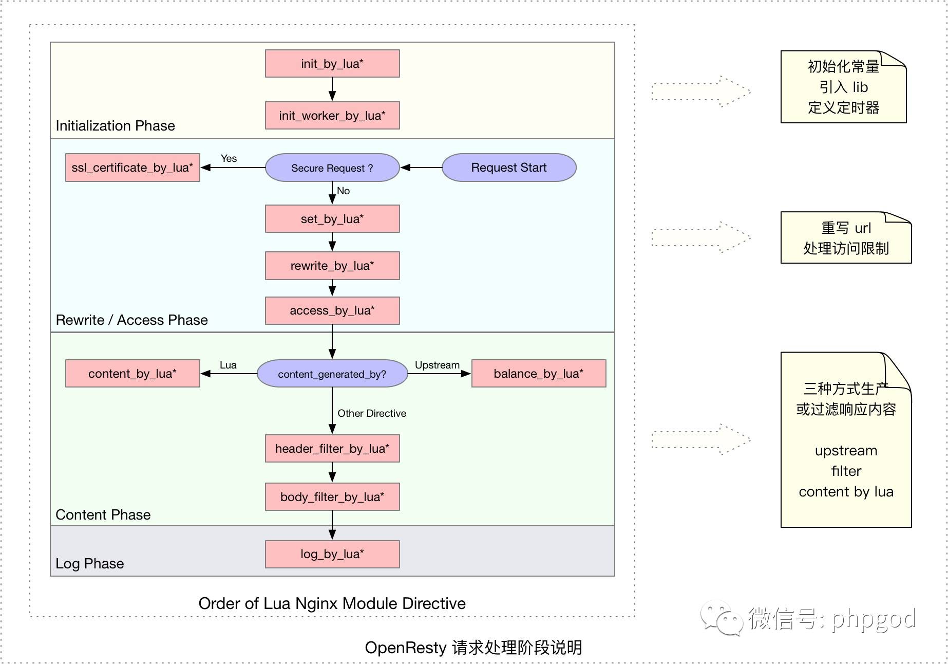 谈谈基于 OpenResty 的接口网关设计