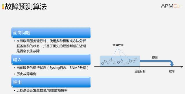 清华教授解密AIOps：智能运维如何落地？