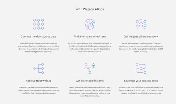 IBM推出RPA产品Watson AIOps：可将IT运营自动化，降低5G、边缘计算的成本