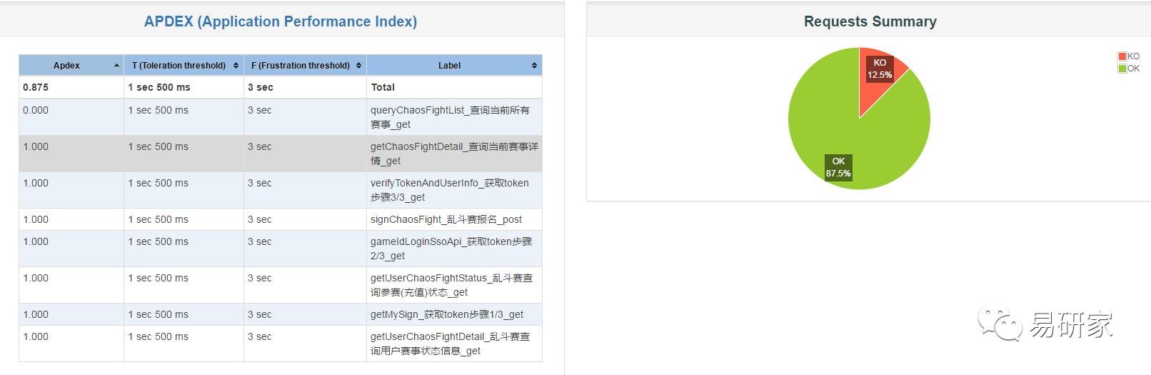 探秘解析：接口测试详解