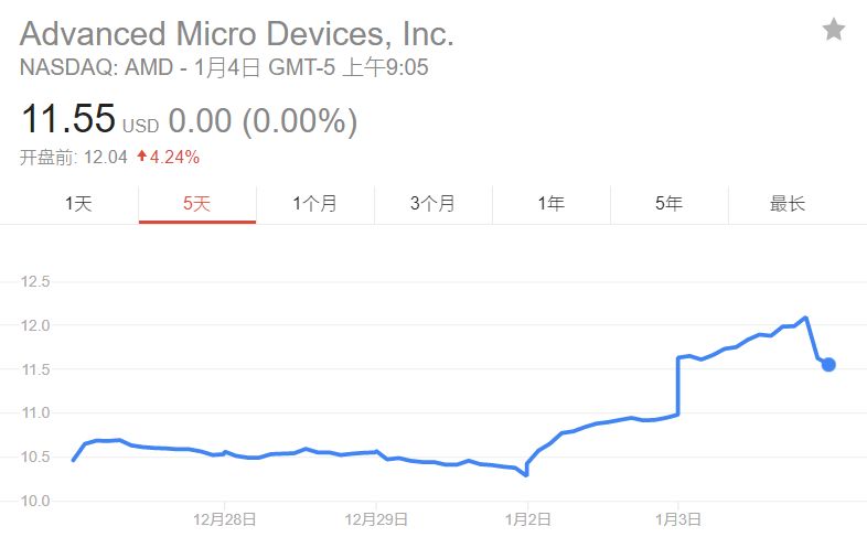 史上最大漏洞出现，你的安卓、iPhone、电脑都不安全了！