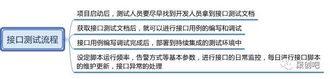 接口测试概述：概念、目的、流程、工具、技能以及接口用例设计