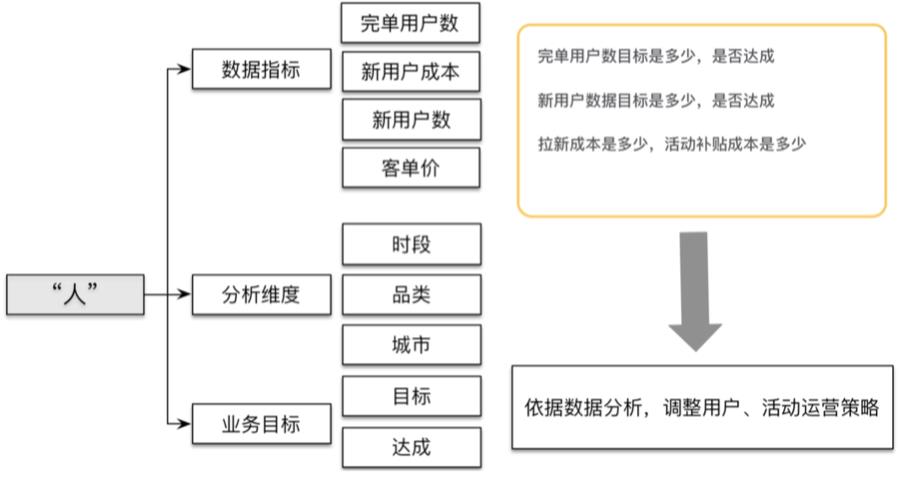 滴滴数据仓库指标体系建设实践