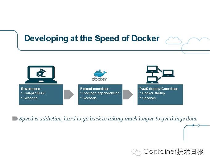 State of the Art in Microservices