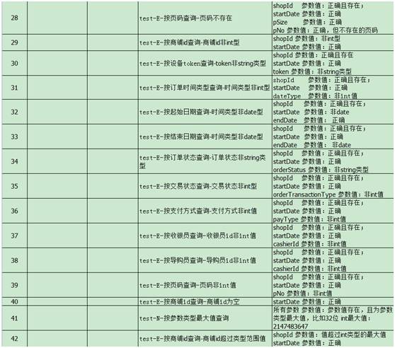 接口测试用例如何设计