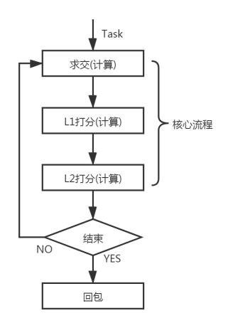 ZeroSearch：腾讯新一代搜索引擎