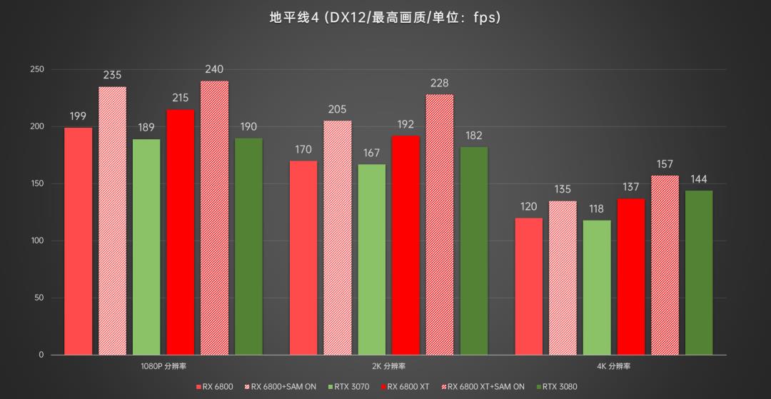 AMD显卡重返高端序列，Radeon RX6800/6800XT首发深度评测