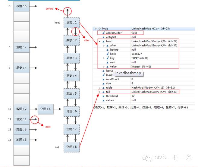 Java LinkedHashMap工作原理及实现