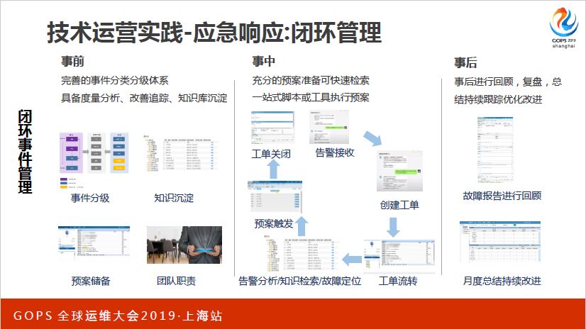 值得珍藏！从技术运营中台建设到 AIOps 实践，看着一篇就够了