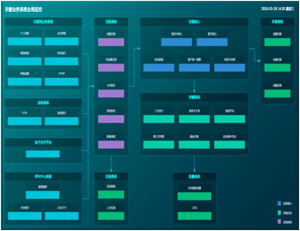 AIOps |数据流量可视化分析