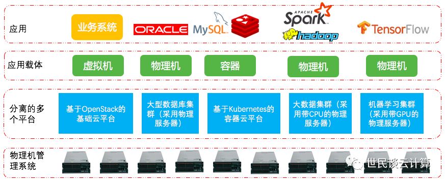 8年！我在OpenStack路上走过的坑。。。