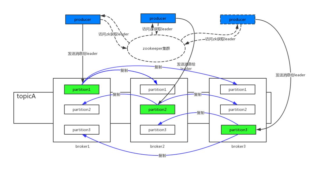 【干货分享】RocketMQ命名服务和路由组件——namesrv解析