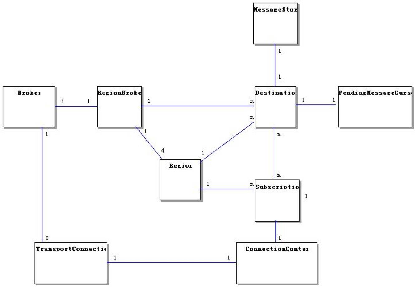 [Java技术堂-五] JMS-ActiveMQ交流学习