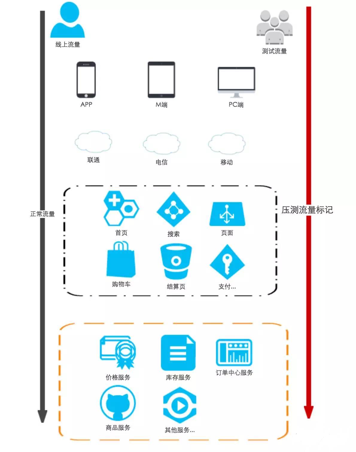 全链路压测军演系统 — ForceBot