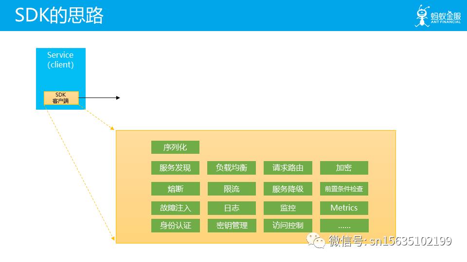 未来已来：云原生 Cloud Native