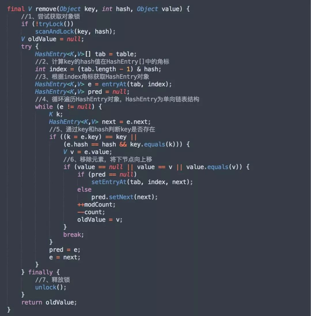 面试必问之 ConcurrentHashMap 线程安全的具体实现方式