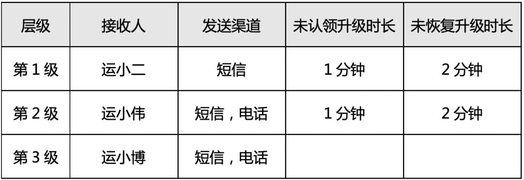 聊聊AIOps落地监控报警的应对之策