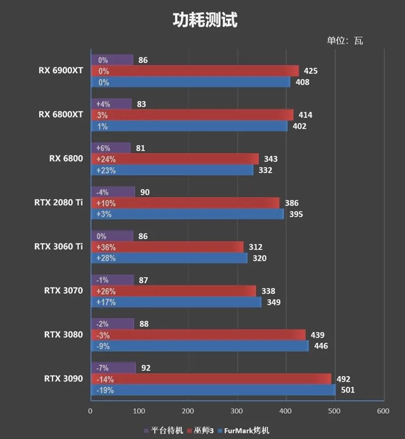 AMD RX 6900 XT首发评测：略输RTX 3090 但是我便宜！