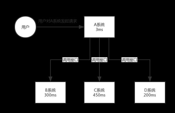 面试题：Kafka、ActiveMQ、RabbitMQ、RocketMQ 有什么优缺点