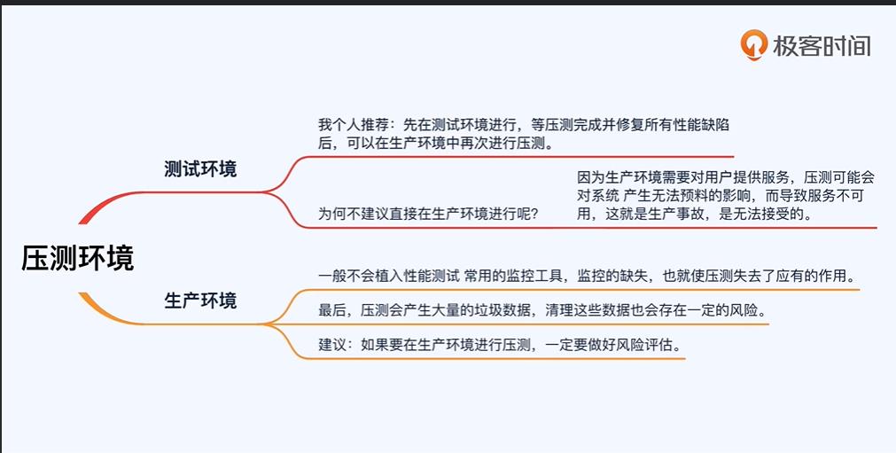 论全链路压测的手段与技巧