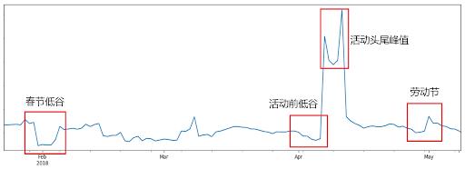 案例分享 | 网易严选用 TensorFlow 给品牌电商插上 AI 的翅膀