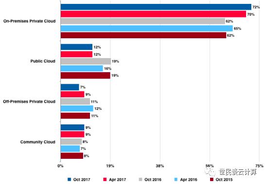 8年！我在OpenStack路上走过的坑。。。