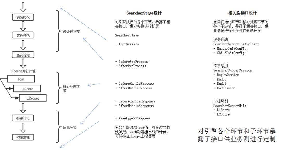 ZeroSearch：腾讯新一代搜索引擎