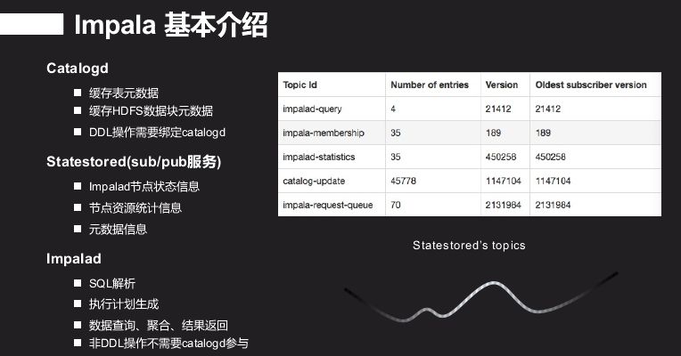 回顾·基于Impala平台打造交互查询系统