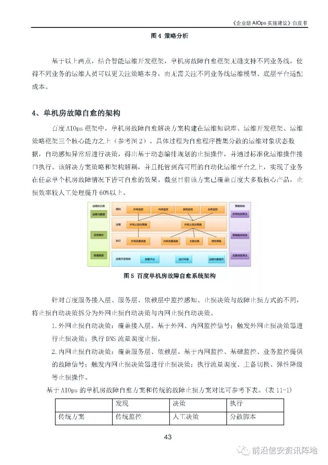 《企业级AIOps实施建议》白皮书