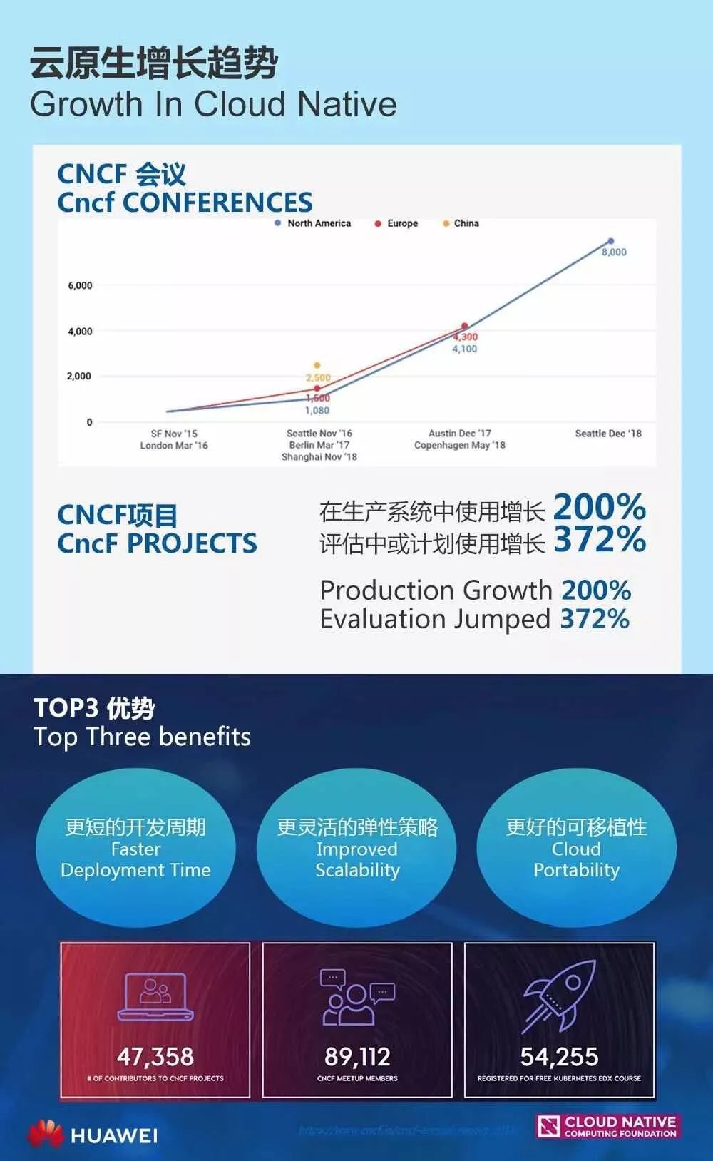 华为云PaaS首席科学家：Cloud Native +AI，企业数字化转型的最佳拍档